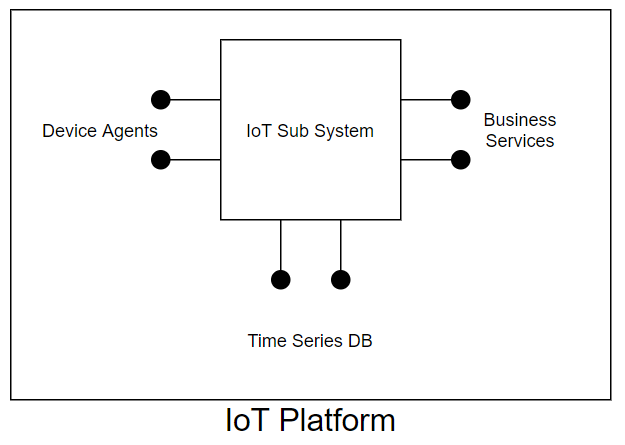 IoT Platform