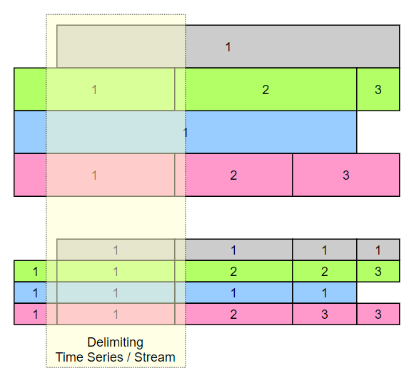 Time Series