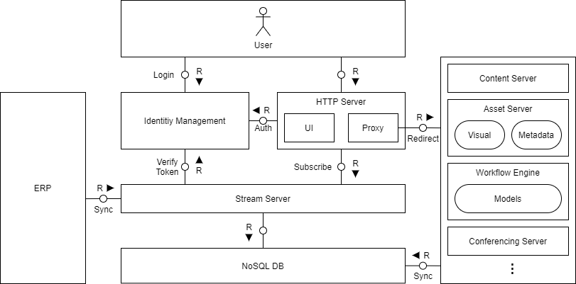 Architecture Overview